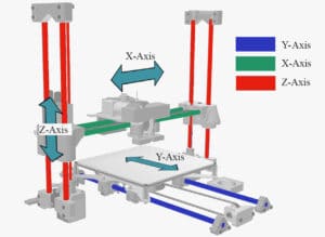 How To Calibrate A 3d Printer: Beginner's Guide [Upd. 2021]